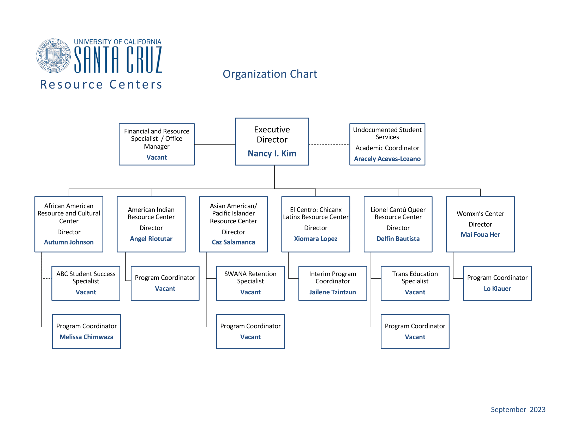 rc-organization-chart-2023-sept-1.png