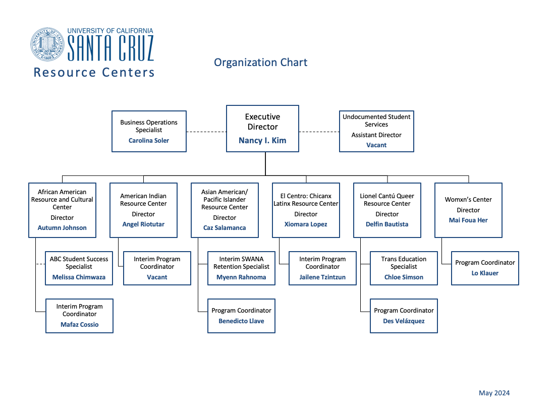 rc-organization-chart-20240508.png